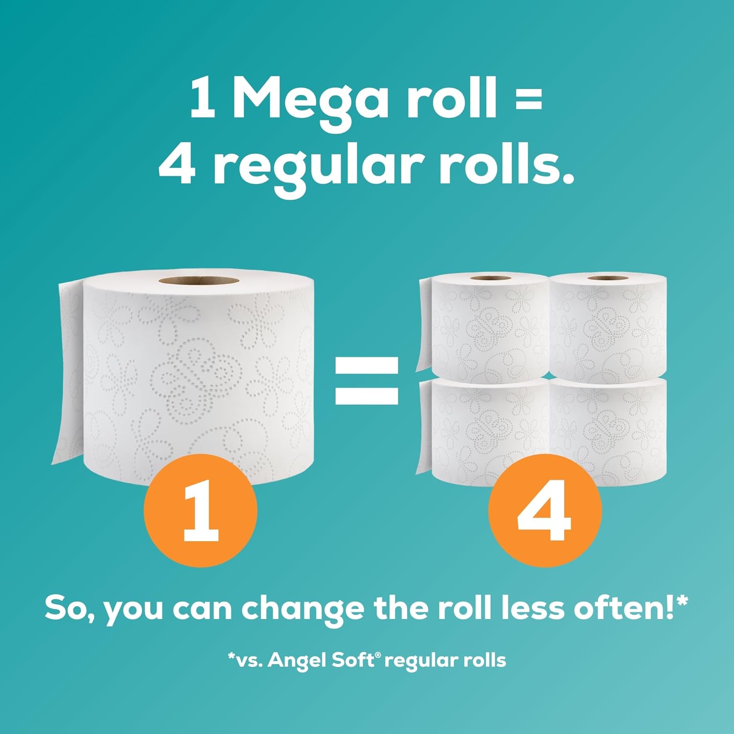 Angel Soft Toilet Paper, 16 Mega Rolls = 64 Regular Rolls, Soft and Strong Toilet Tissue - 图片 3