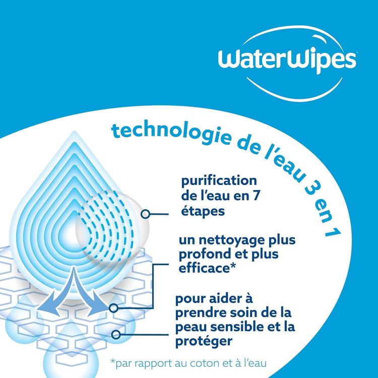WaterWipes Sensitive+ Newborn & Baby Wipes, Lingettes Pour Nouveau-Nés et Bébés, 720 unités (12 paquets), 3-en-1 nettoie, soigne, protège, 99,9% d'eau, non parfumées – Image 8
